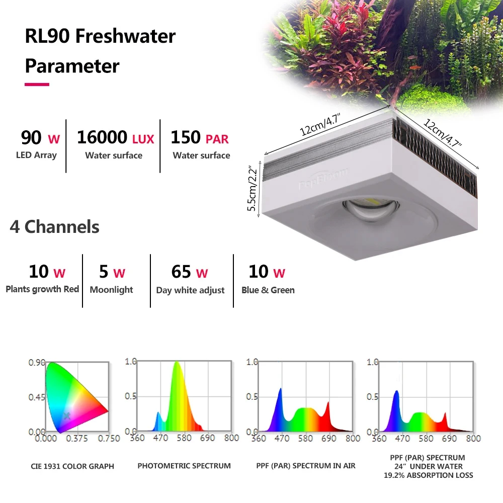 PopBloom profesjonalna lampa d – Planted Aquarium Freshwater recenzja i cena