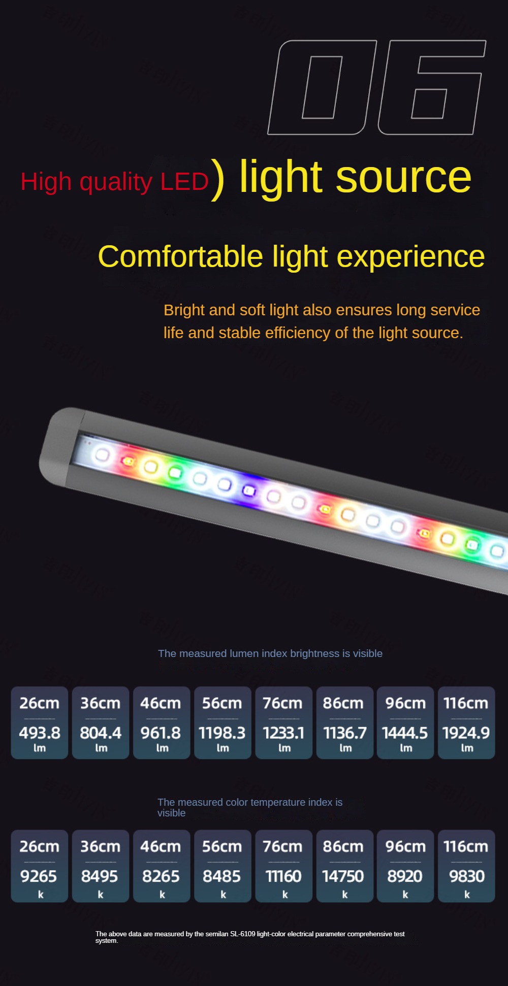 Lampa LED do akwarium, akwariu – Planted Aquarium Freshwater recenzja i cena