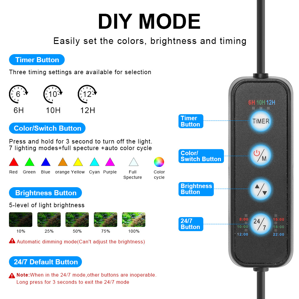 Lampa LED do akwarium 24/7 z c – Planted Aquarium Cycling recenzja i cena