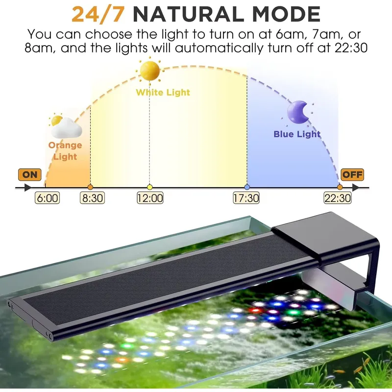 SIROKA 24/7 Pełnospektralne oś – Planted Aquarium Cycling recenzja i cena