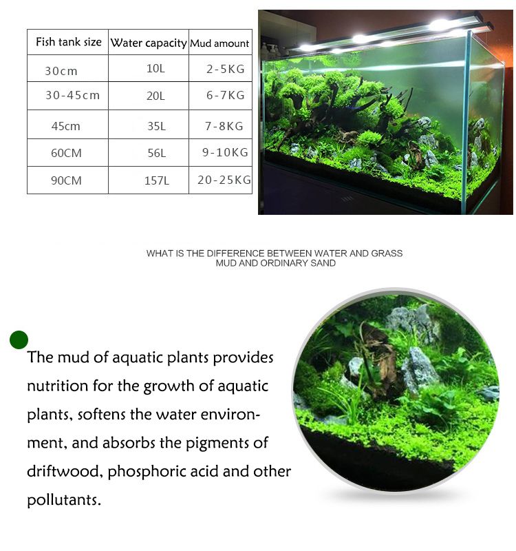 Roślina akwariowa nasiona gleb – Aquarium Plant Gravel recenzja i cena