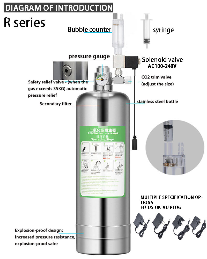 Zestaw generatora CO2 do akwar – Planted Aquarium Co2 Kit recenzja i cena