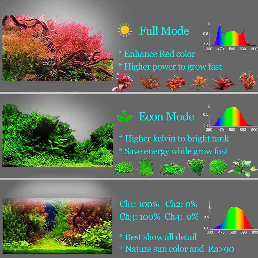 Oświetlenie LED do akwarium Po – Planted Aquarium Freshwater recenzja i cena